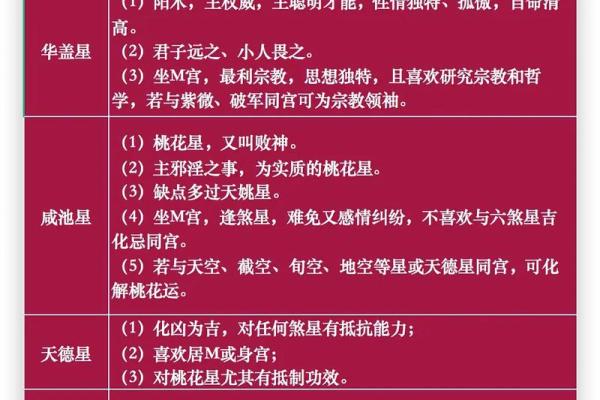 紫薇斗数各有看法