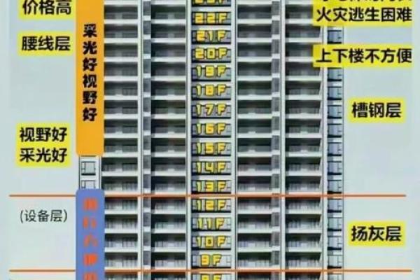 买房一般忌讳买几楼买房怎么看风水
