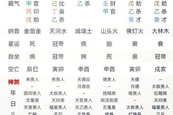 八字带丙辛合而不化