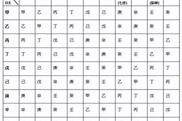 自学渊海子平就可以算命吗