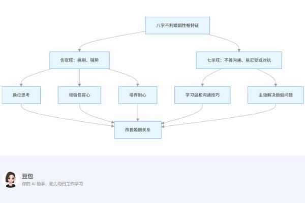 如何通过八字命理的原理来改善人际关系？