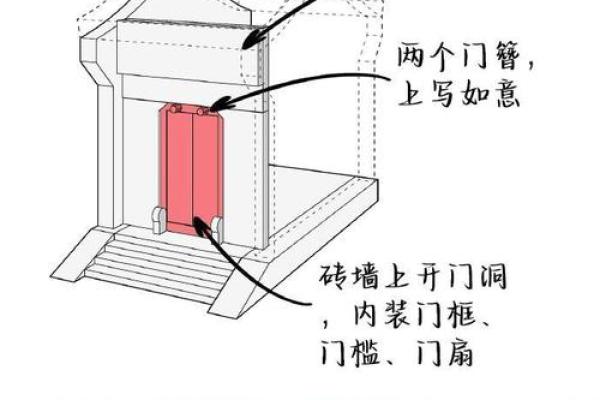 老房子的后门风水