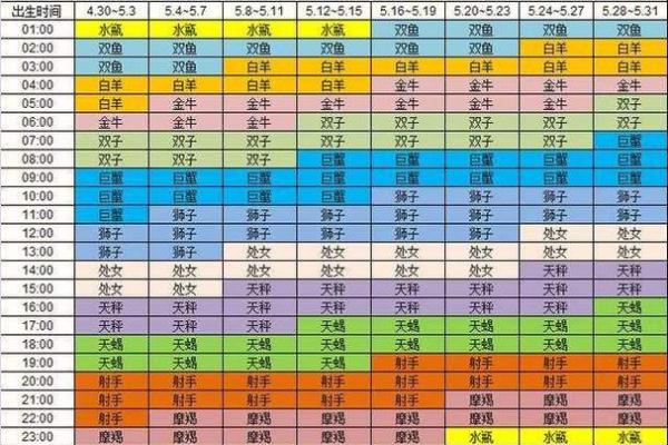 4月29日是什么星座