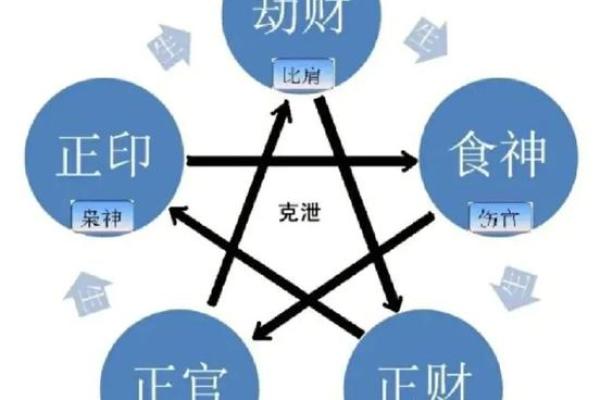 八字旺