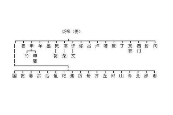姓左丘的名人-姓名学-华易算命网姓名