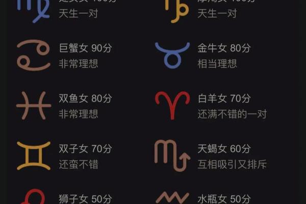 金牛女最容易被哪种男人撩 金牛女最容易被哪个男星座吸引