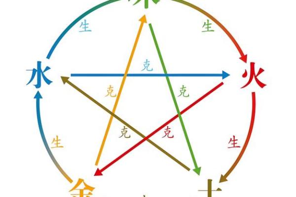 生辰八字五行木代表什么 生辰八字木代表什么意思