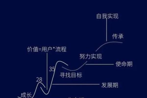 神准测试-你潜在的职场危机是什么？