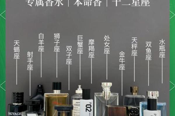 十二星座适合用什么颜色的香水