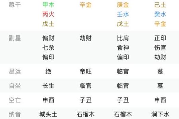 八字空亡是什么意思,八字怎么看空亡表