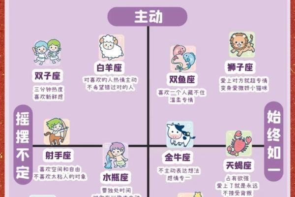 十二星座花心排行榜图片