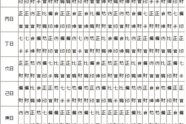 八字中如何找喜用神