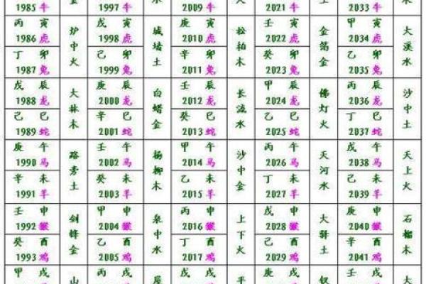 几乎失传的八字纳音算命口诀，学会了，自断贫富姻缘