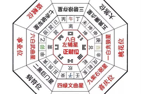 婚恋风水：这些布局容易招桃花