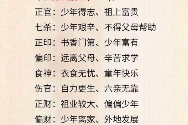 八字中的四柱算命法有哪些