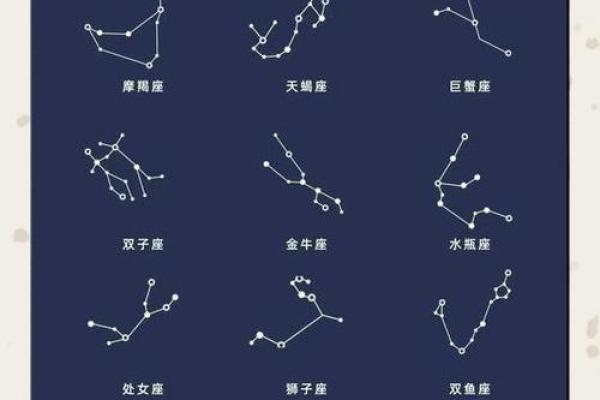 qq上怎么显示星座速配