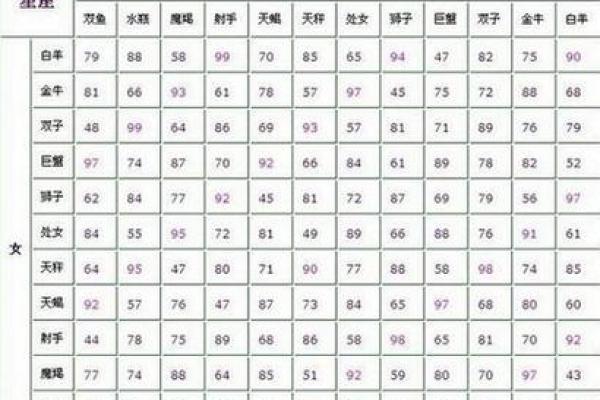 qq上怎么显示星座速配