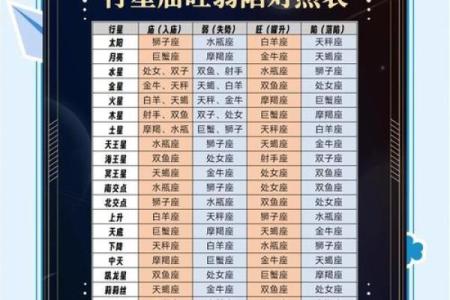 紫微斗数诸星落命宫之：空亡详解