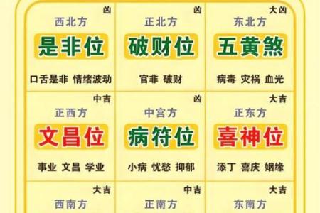 2024年11月29日财神方位查询