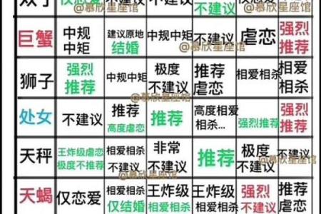这些星座配对最容易在同学会定恋人关系