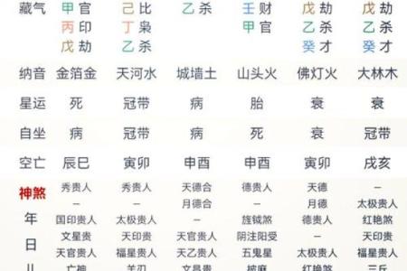 八字带丙辛合而不化
