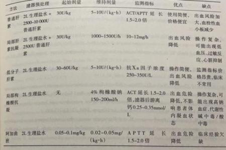 抗a凝集是什么血型