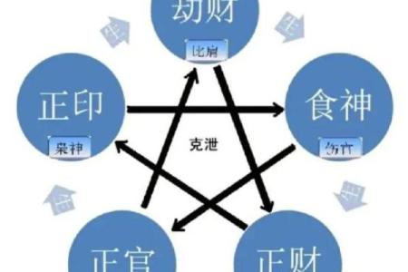 八字旺