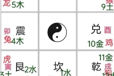 数字吉凶与八字