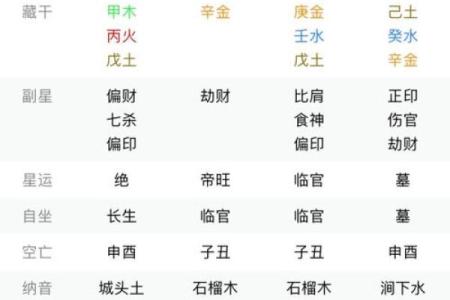 八字空亡是什么意思,八字怎么看空亡表