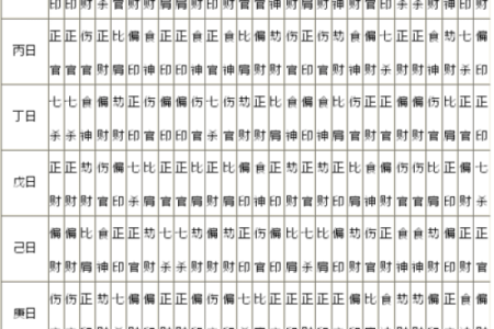 八字中如何找喜用神