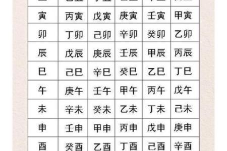 如何根据生辰八字算五行