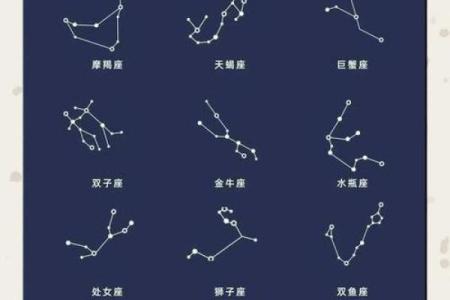 qq上怎么显示星座速配