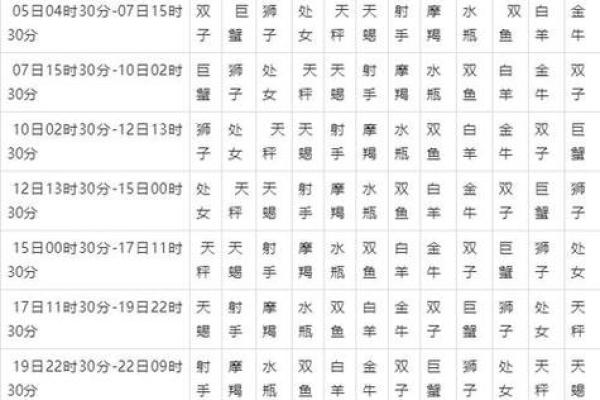 七月份是什么星座 七月份是什么星座男生