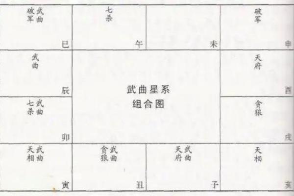 紫微斗数之兄弟宫与诸星,武曲星在兄弟宫是什么意思？