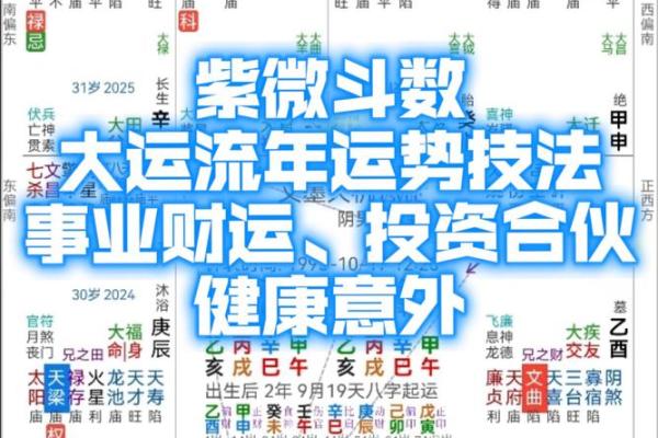 八字流年大运