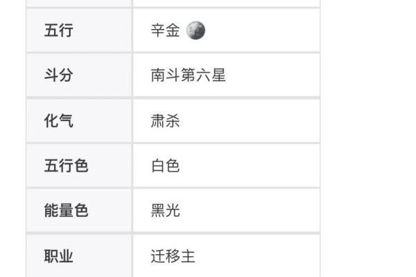 紫微斗数诸星落诸宫之：七杀星田宅宫详解