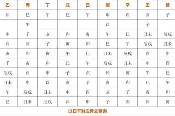 怎么看八字格局层次高低