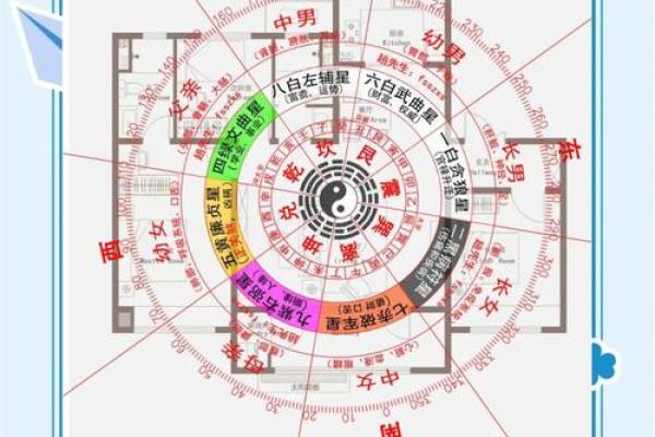 风水，指点新时代下的商业格局