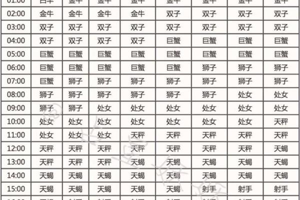 上升星座查询入口免费 上升星座查询查询表
