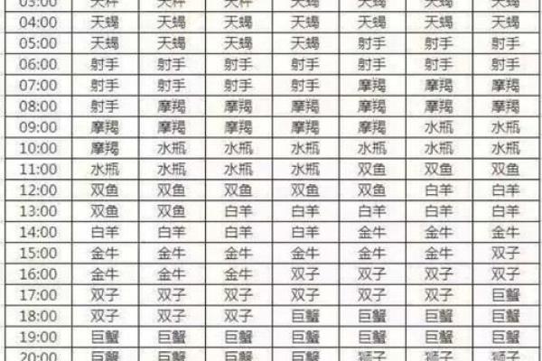 上升星座查询入口免费 上升星座查询查询表