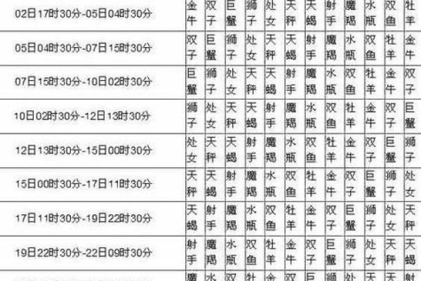 阳历7月22日是什么星座 农历7月22日出生的人命运