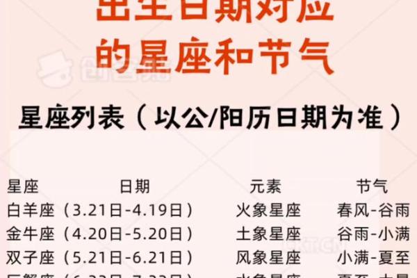 十二星座是如何划分的-星座是按阳历还是阴历