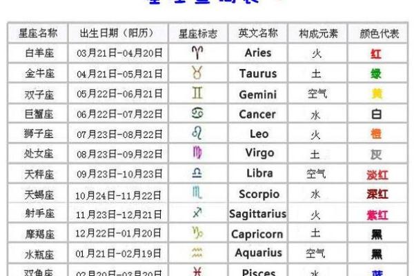 阳历12月21日是什么星座