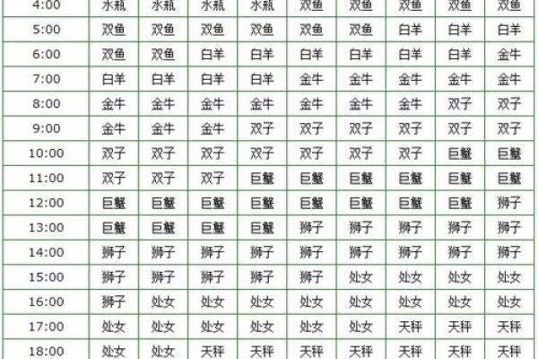 白羊座配对星座排名
