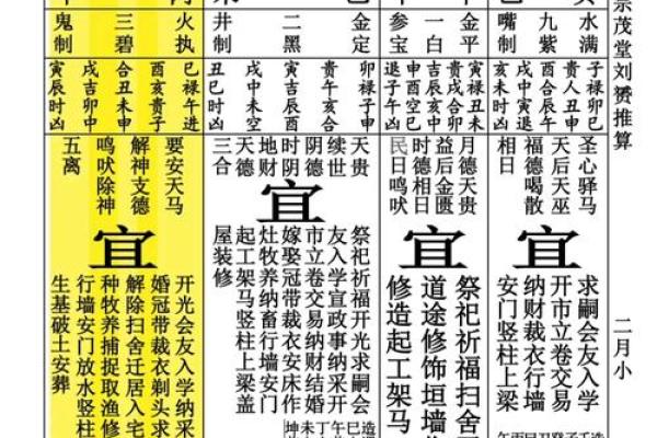 黄历中的大事指什么  黄历中的大事不宜指什么