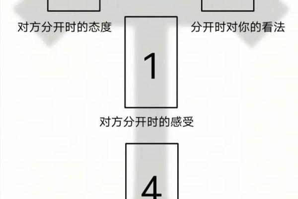 塔罗测试：近期相亲会不会成功？
