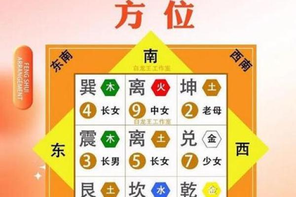 各种房子风水讲究图表视频