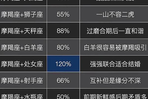最倒霉的星座是哪个星座，一辈子运势最差的星座
