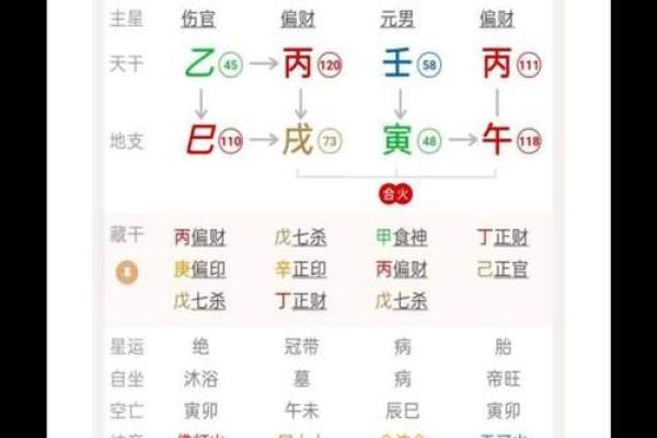 命苦女人八字特征及改运方法