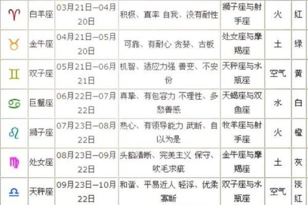 今天月亮星座天秤运势
